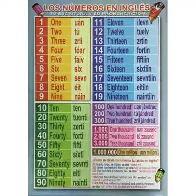 Láminas didácticas "LOS NÚMEROS EN INGLÉS" 50x70 cm