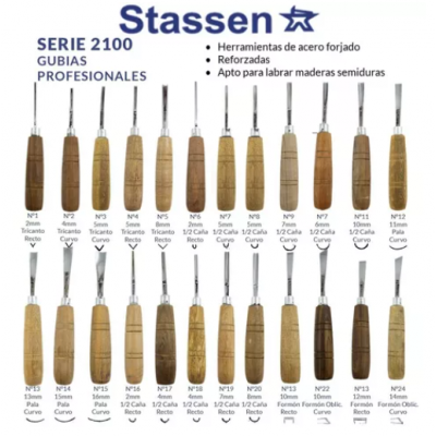 Gubia Profesional en U Perfil Recto (19) Stassen