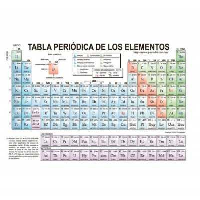 Tabla Períodica de los Elementos