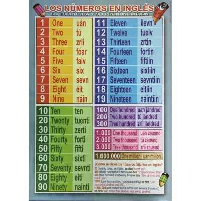 Láminas didácticas "LOS NÚMEROS EN INGLÉS" 50x70 cm