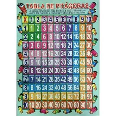 Láminas didácticas "TABLA DE PITÁGORAS" 50x70 cm