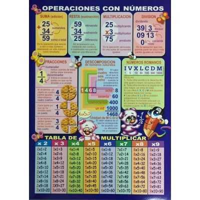 Láminas didácticas "OPERACIONES CON NÚMEROS" 50x70 cm