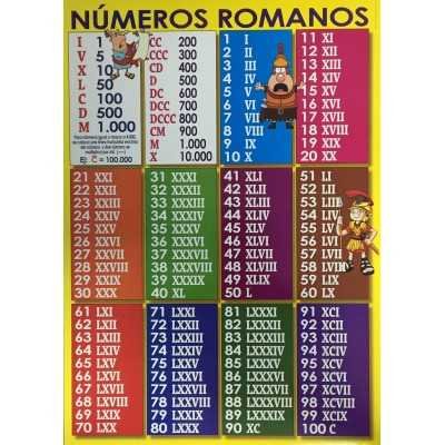 Láminas didácticas "NÚMEROS ROMANOS" 24x30 cm