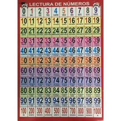 Láminas didácticas "LECTURA DE NÚMEROS" 24x30 cm